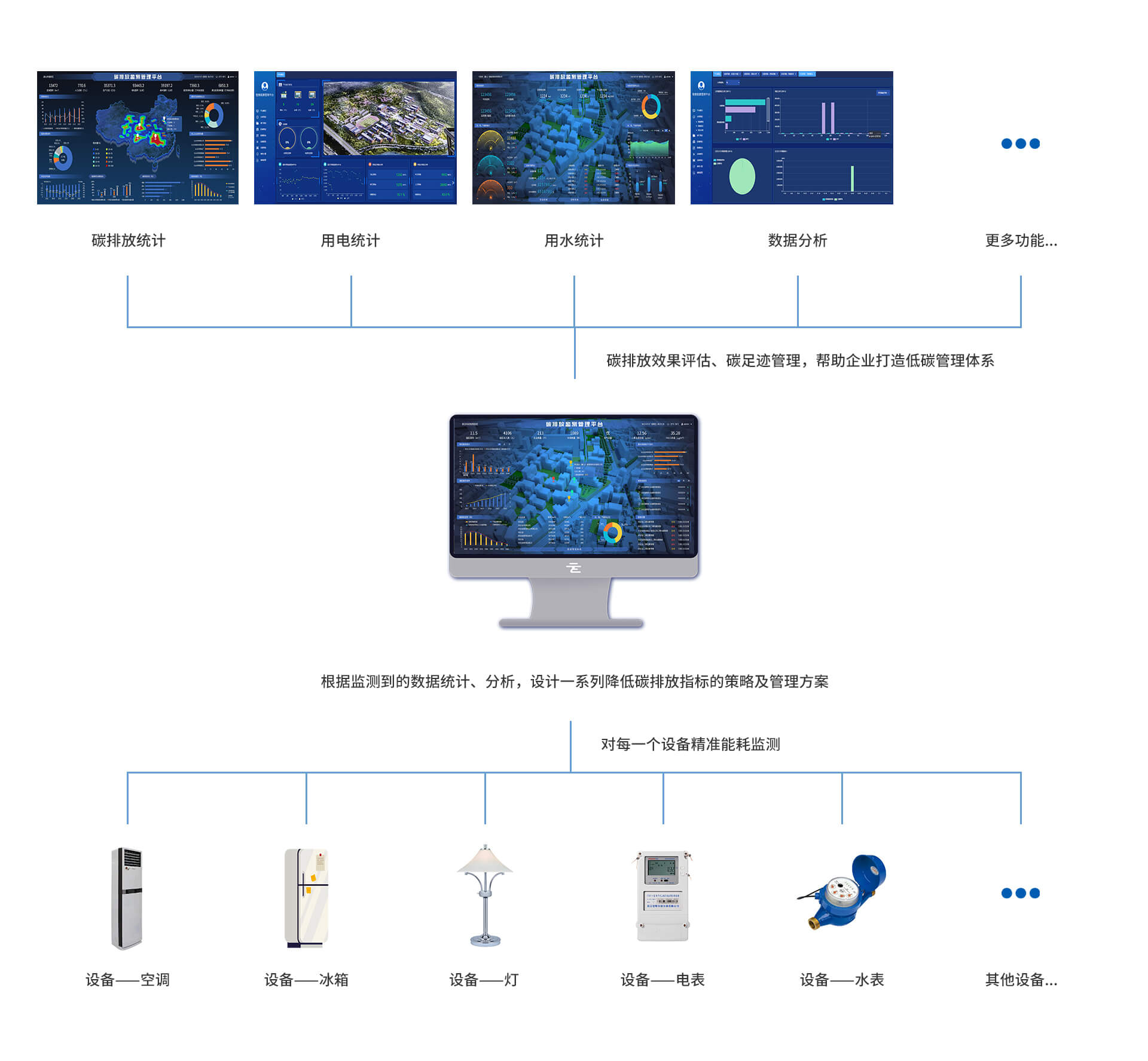 中易云